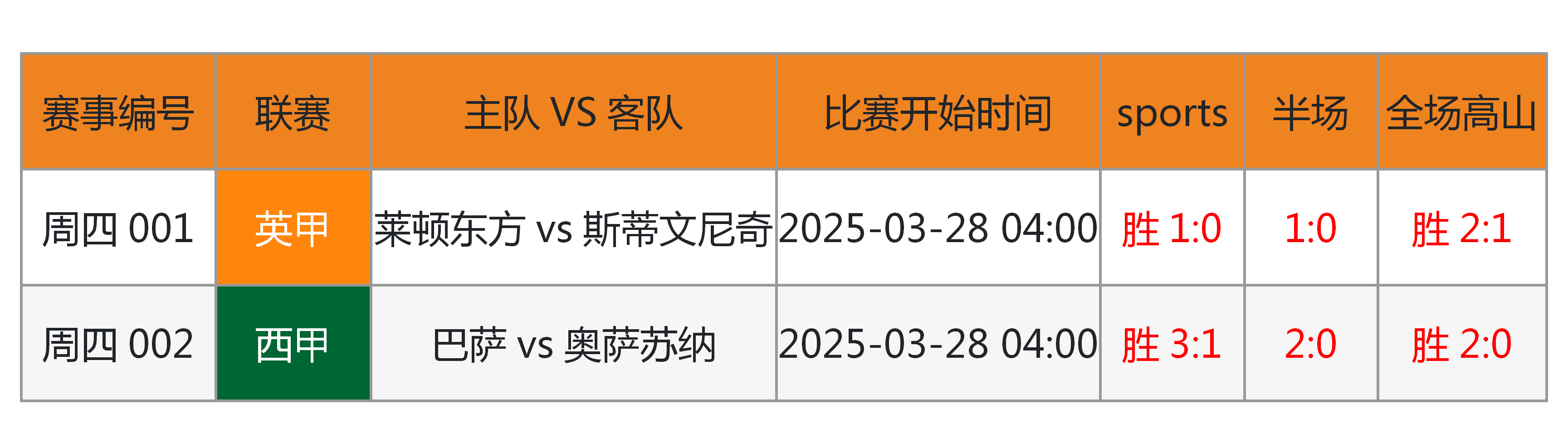 壹号娱乐赛地聚焦——德国杯集结日热度飙升;马德里竞技绝杀压哨;质疑声仍在;赛季目标并未改变的简单介绍